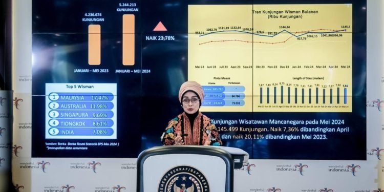 Kunjungan Wisman Periode Januari hingga Mei 2024 Naik 23,78 Persen